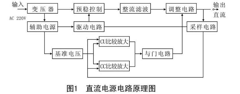 直流电源电气原理图