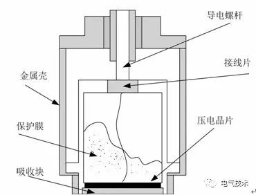 直流高压电源开关柜部分放电超声波传感器的研发及其抗搅扰的研讨