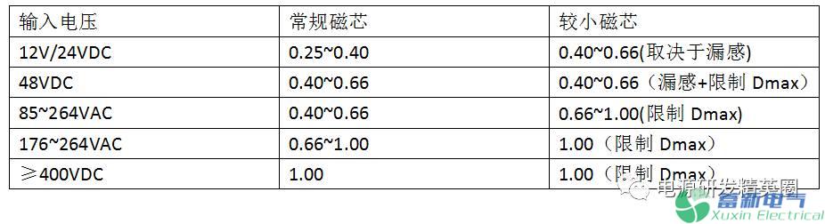 直流电源核算公式中的KRP你知道是什么吗？