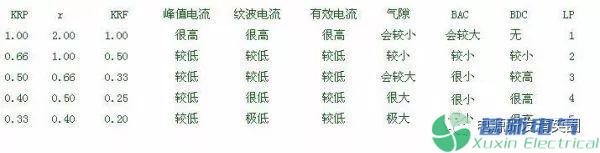 直流电源核算公式中的KRP你知道是什么吗？