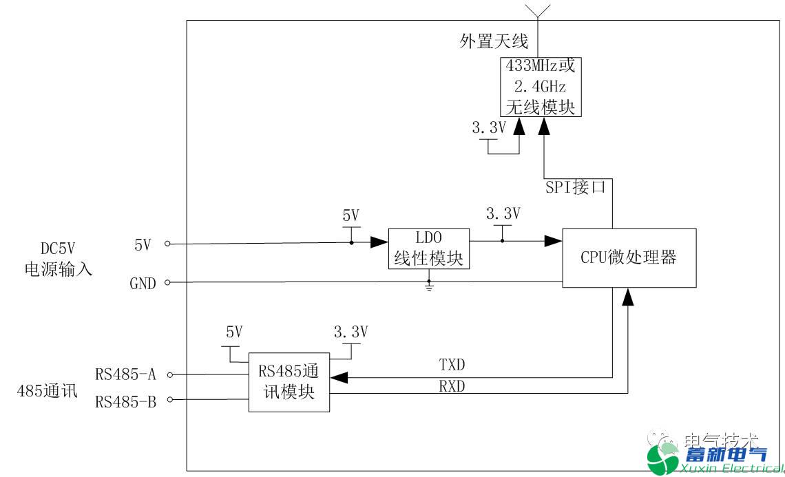 选用5V直流电源供电的无线测温传感器操控体系规划与研讨成功啦！！