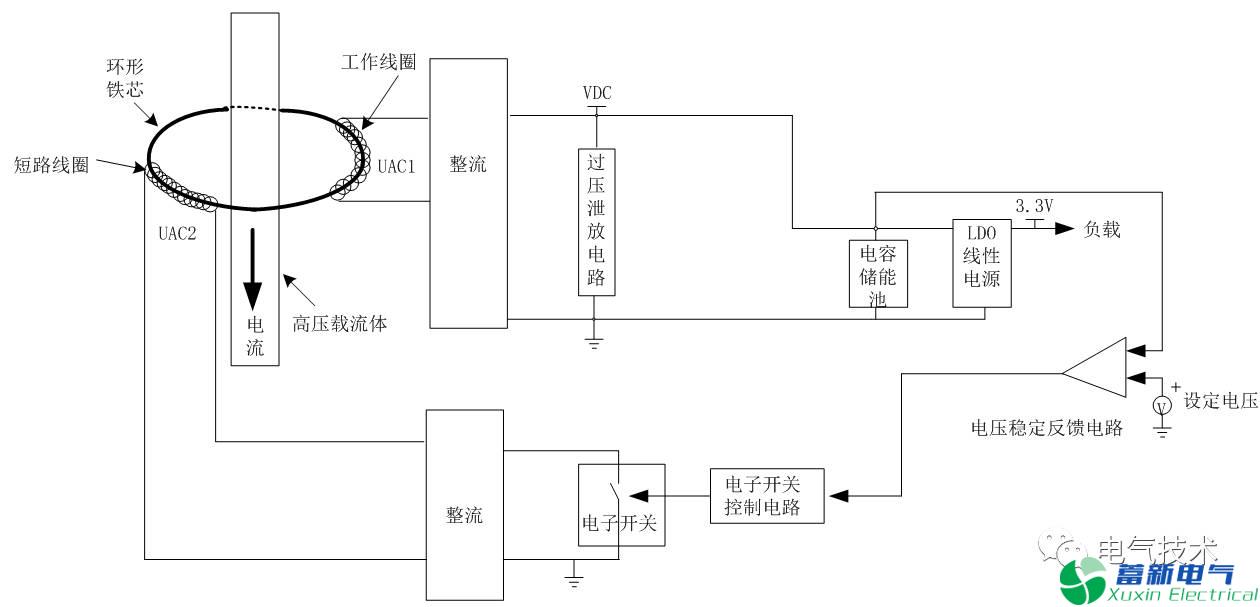 选用5V直流电源供电的无线测温传感器操控体系规划与研讨成功啦！！