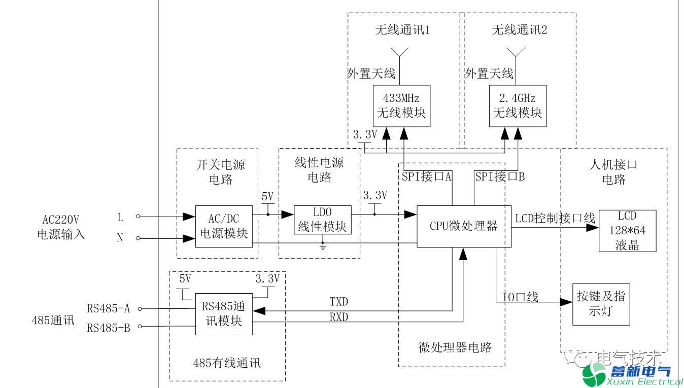 选用5V直流电源供电的无线测温传感器操控体系规划与研讨成功啦！！