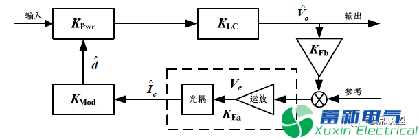 什么是开关直流电源控制环路电路？