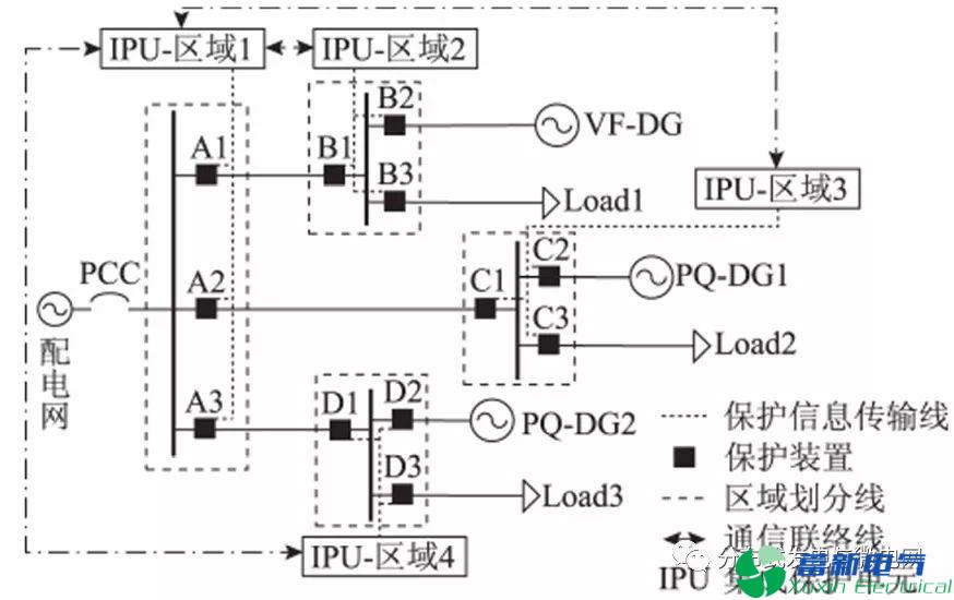 基于故障分量的孤岛直流稳压电源微电网保护