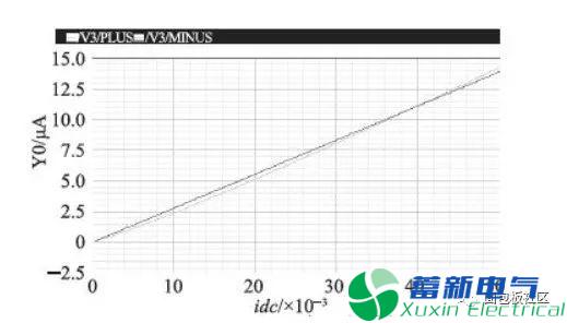 开关直流电源电流检测电路功能的设计方案