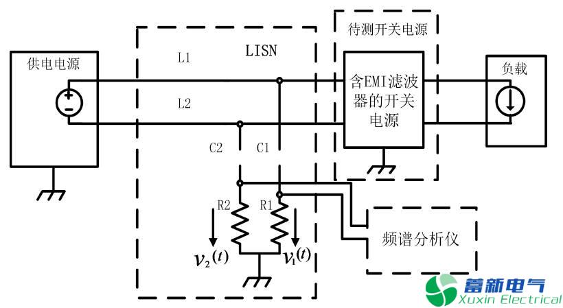 程控直流电源传导EMI产生的原因有哪些？