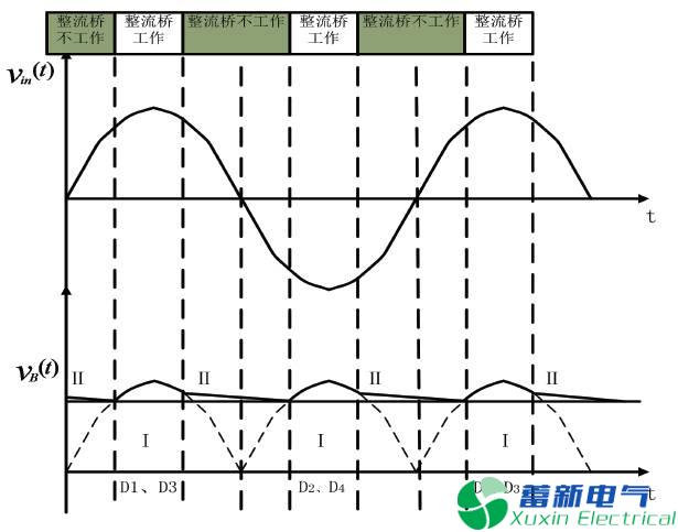 程控直流电源传导EMI产生的原因有哪些？