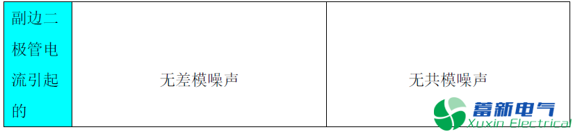 程控直流电源传导EMI产生的原因有哪些？