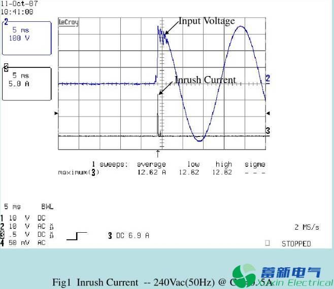 直流开关电源测试项目有哪些？