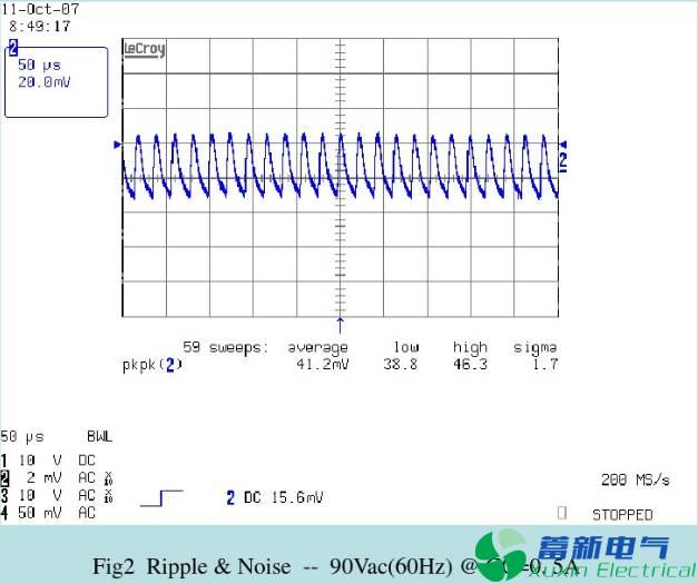 直流开关电源测试项目有哪些？