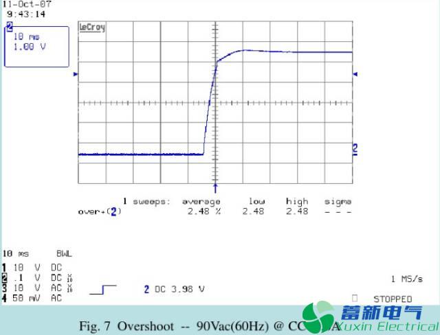 直流开关电源测试项目有哪些？