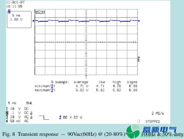 直流开关电源测试项目有哪些？