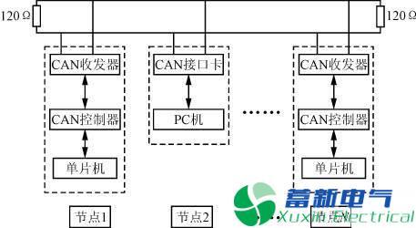 程控直流电源系统can总线结构和原理全面解析