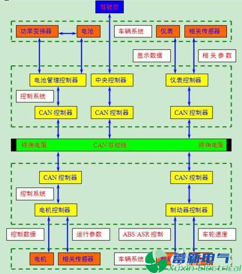 程控直流电源系统can总线结构和原理全面解析