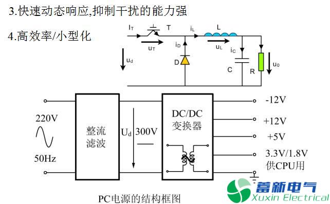 彩图剖析各种直流开关电源电路