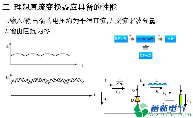 彩图剖析各种直流开关电源电路