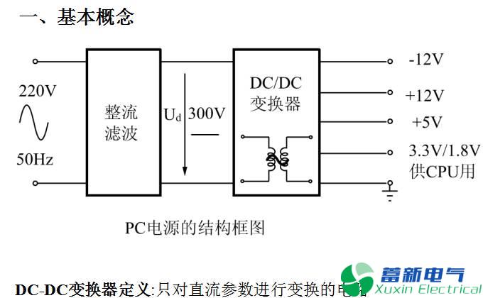 彩图剖析各种直流开关电源电路