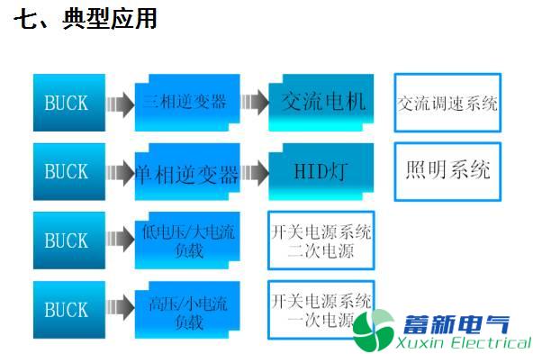 DC-DC直流开关电源降压变换器（BUCK变换器）