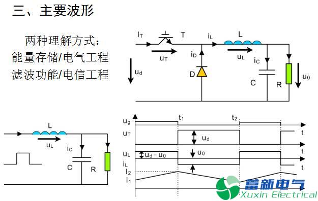 DC-DC直流开关电源降压变换器（BUCK变换器）