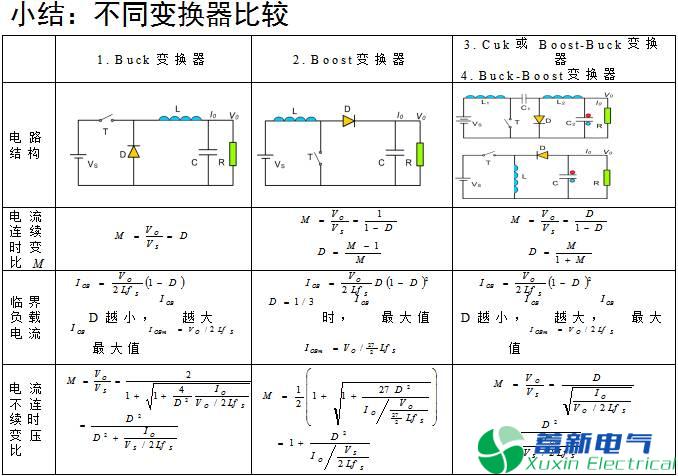 直流开关电源升压-降压变换器（CUK变换器）