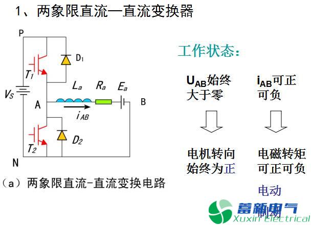 两象限、四象限DC-DC直流开关电源变换器