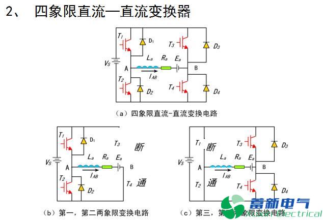 两象限、四象限DC-DC直流开关电源变换器