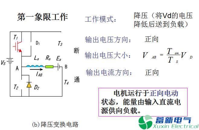 两象限、四象限DC-DC直流开关电源变换器