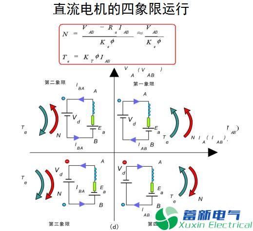 两象限、四象限DC-DC直流开关电源变换器