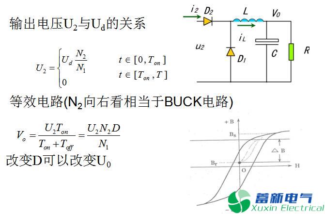 直流开关电源单端正激变换器