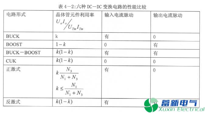 直流开关电源单端反激变换器