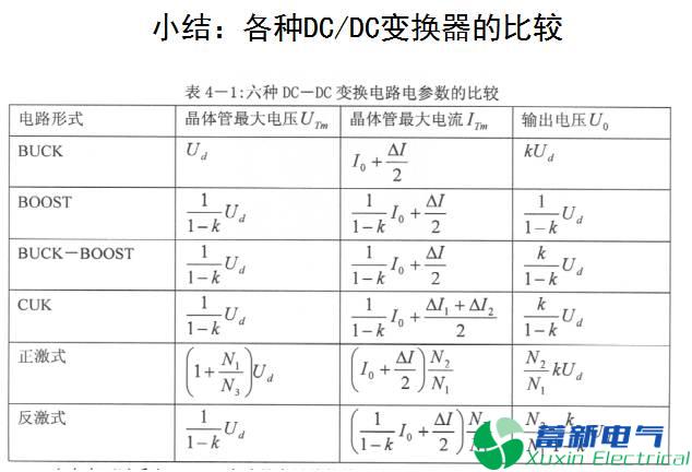 直流开关电源单端反激变换器