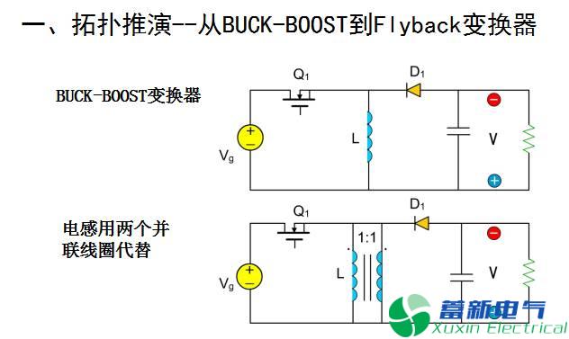 直流开关电源单端反激变换器