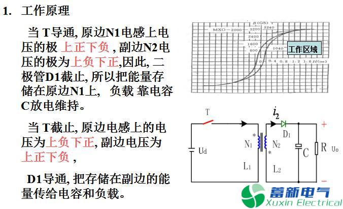 直流开关电源单端反激变换器