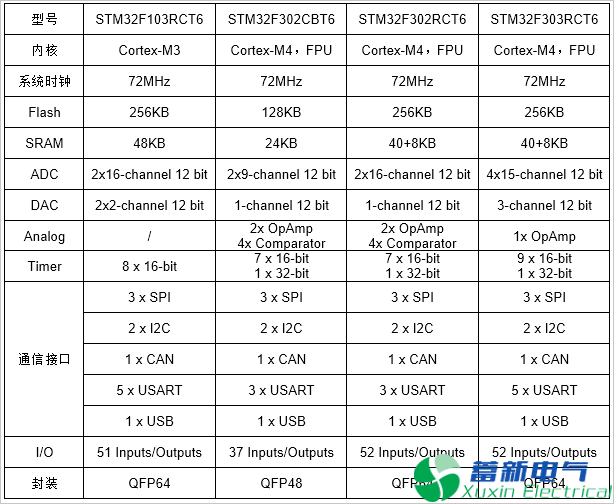 程控直流电源工程师都想研究这款STM32开发板