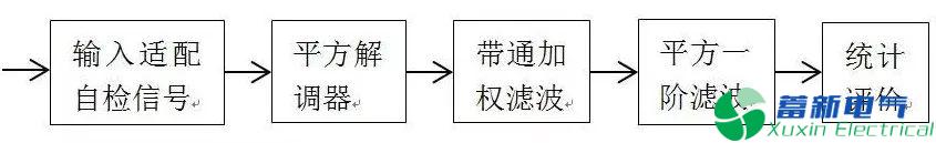 变频电源工程师如何能分清电压波动与电压闪变？