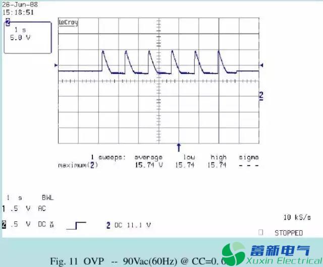 直流开关电源测试项目有哪些