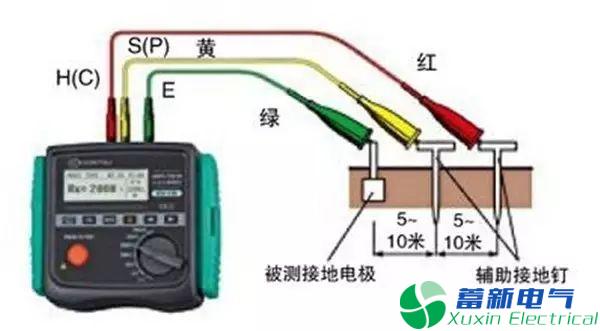 直流电源厂家的工程师教你5招区别是感应电仍是漏电？