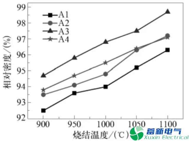 变频电源陶瓷电路基板资料的功能研究