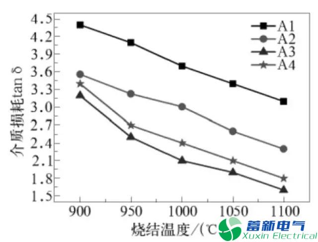 变频电源陶瓷电路基板资料的功能研究