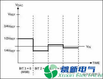线性直流电源工程师值得珍藏的经典模拟电路