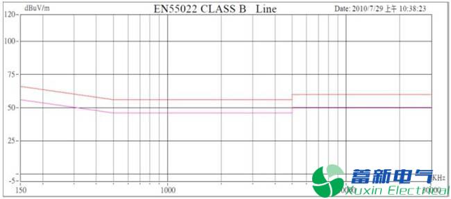 直流开关电源传导篇完整版：标准、测试、layout、变压器、EMI滤波器......