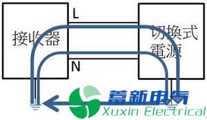 直流开关电源传导篇完整版：标准、测试、layout、变压器、EMI滤波器