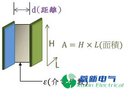 直流开关电源传导篇完整版：标准、测试、layout、变压器、EMI滤波器