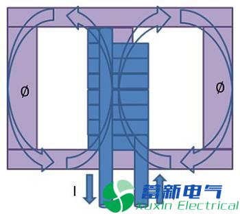 直流开关电源传导篇完整版：标准、测试、layout、变压器、EMI滤波器