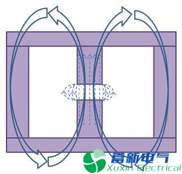 直流开关电源传导篇完整版：标准、测试、layout、变压器、EMI滤波器