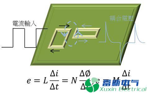 直流开关电源传导篇完整版：标准、测试、layout、变压器、EMI滤波器