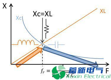 直流开关电源传导篇完整版：标准、测试、layout、变压器、EMI滤波器