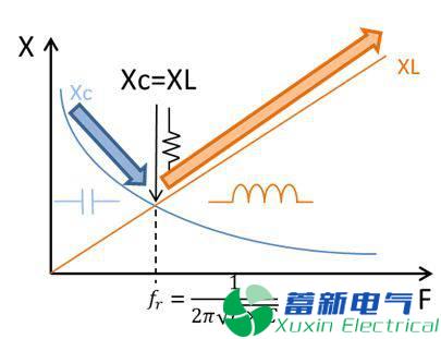 直流开关电源传导篇完整版：标准、测试、layout、变压器、EMI滤波器