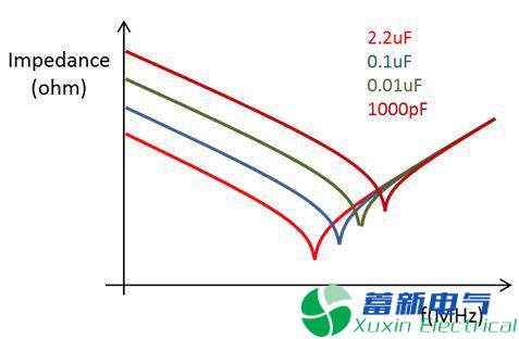 直流开关电源传导篇完整版：标准、测试、layout、变压器、EMI滤波器